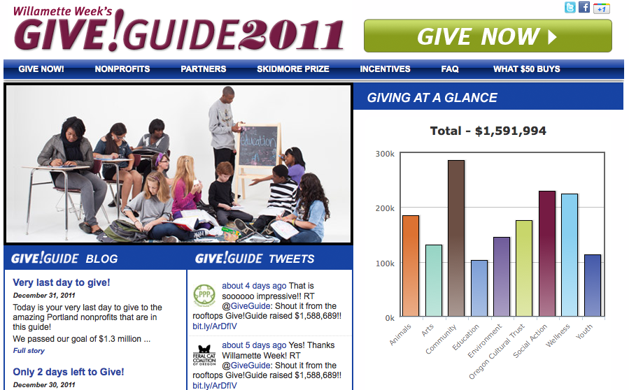Read more about the article 2011 ‘Give!’ Campaigns Raise Nearly $3 Million for Non-Profits